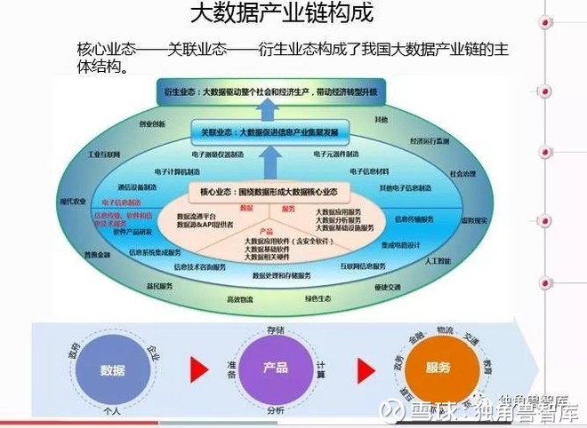 洞察數(shù)據(jù)脈搏 中國大數(shù)據(jù)產(chǎn)業(yè)中的互聯(lián)網(wǎng)數(shù)據(jù)服務深度分析