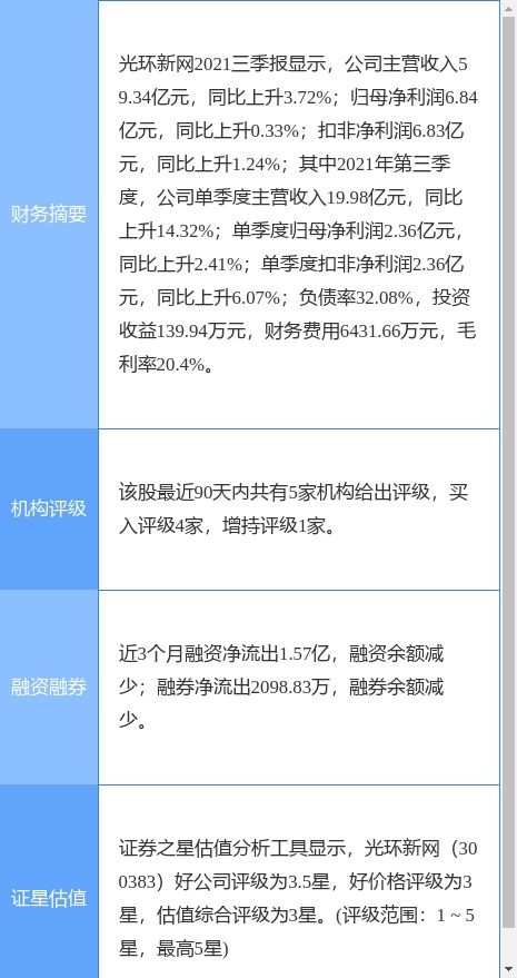 光環(huán)新網(wǎng)2021年業(yè)績公告 凈利潤下滑8.41%，擬每10股派0.2元，聚焦互聯(lián)網(wǎng)數(shù)據(jù)服務發(fā)展