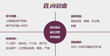 上海P2P平臺的風險現(xiàn)狀與互聯(lián)網(wǎng)數(shù)據(jù)服務的雙重審視
